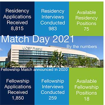 UCSF Fresno Fills All Available Residency Positions for the 15th Year ...