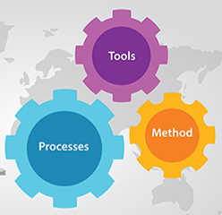 IT Process